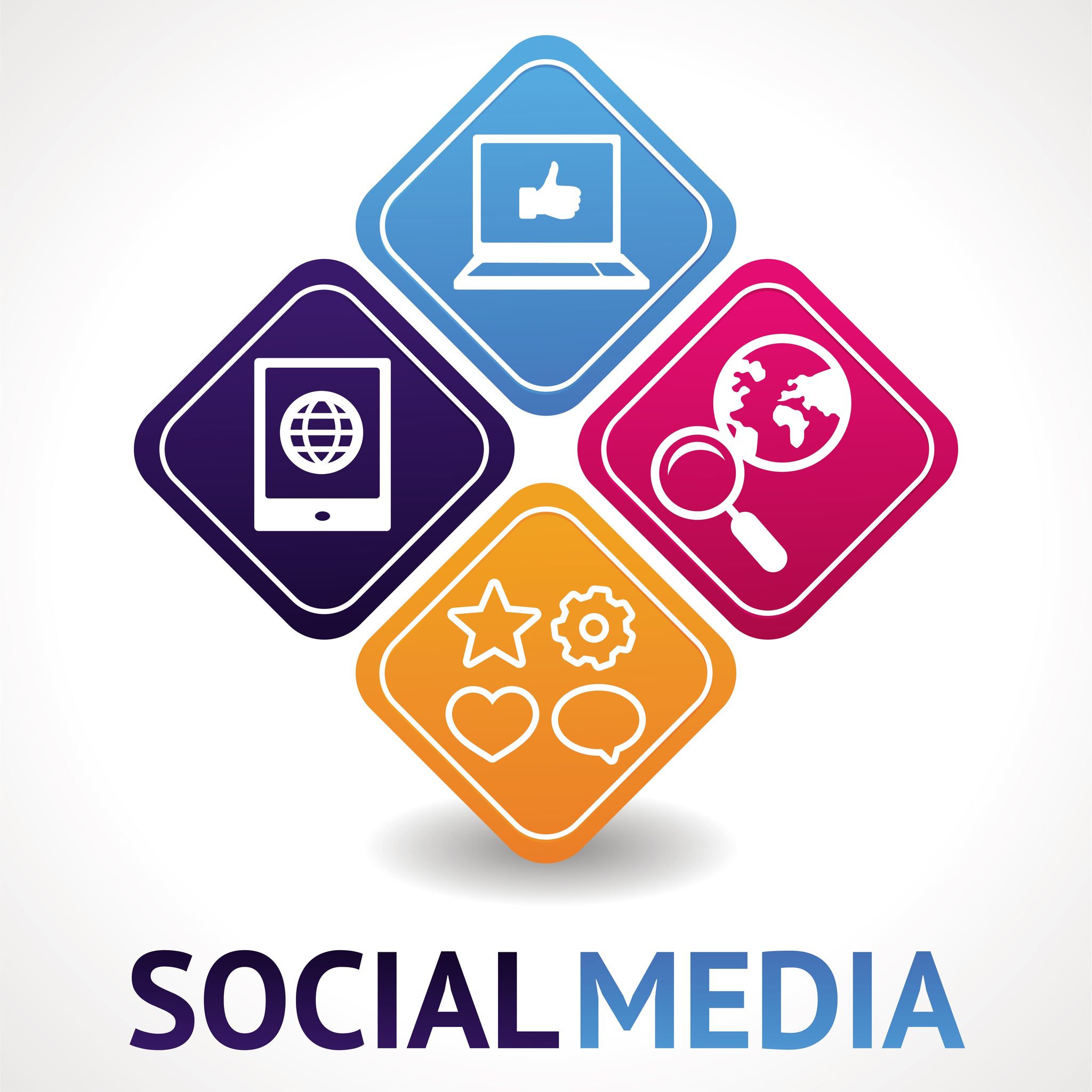 How Can Social Media Marketing Benefit Your Business?