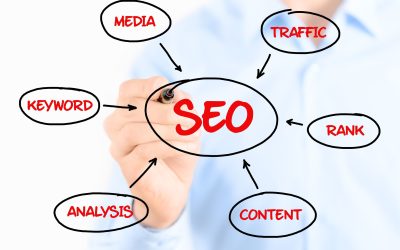 Boost Your Online Presence with SEO in Minneapolis